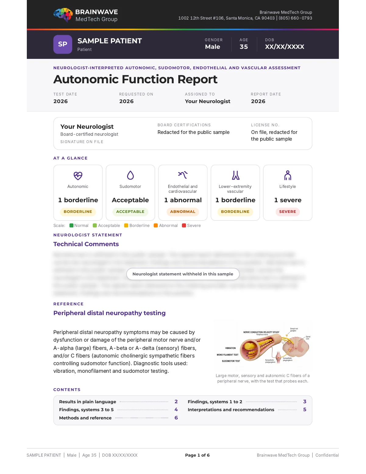 BMTG Autonomic Function Report, page 1 of 6, de-identified