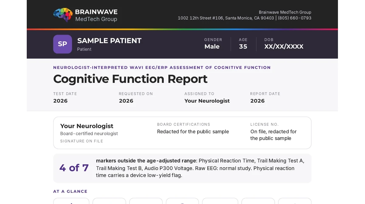 BMTG Cognitive Function Report, page 1 header, de-identified