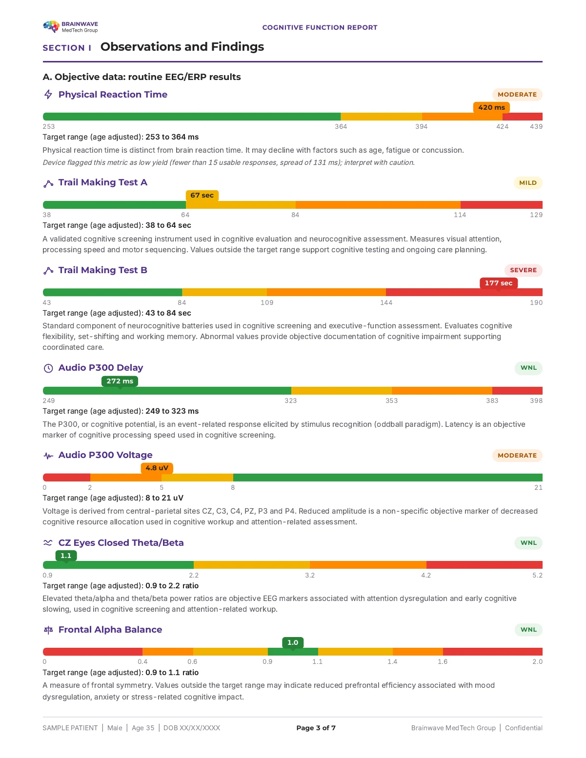 BMTG Cognitive Function Report, page 3 of 7, de-identified