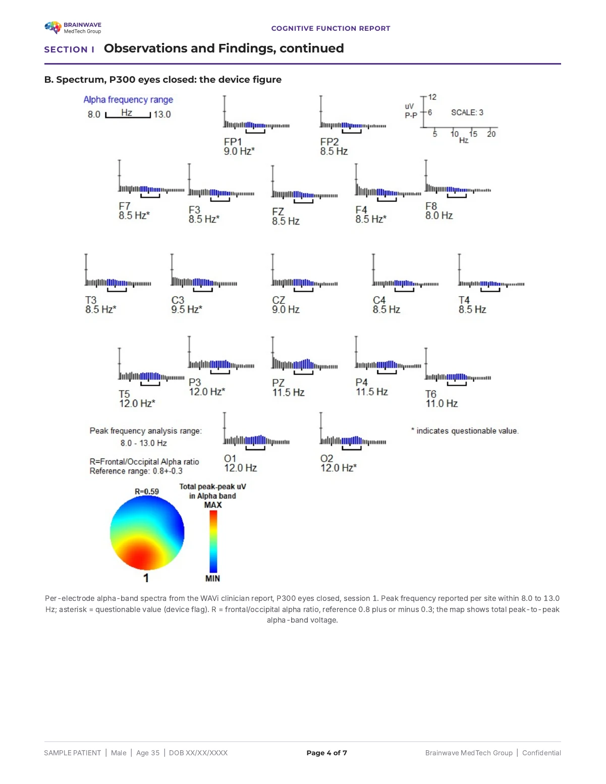 BMTG Cognitive Function Report, page 4 of 7, de-identified