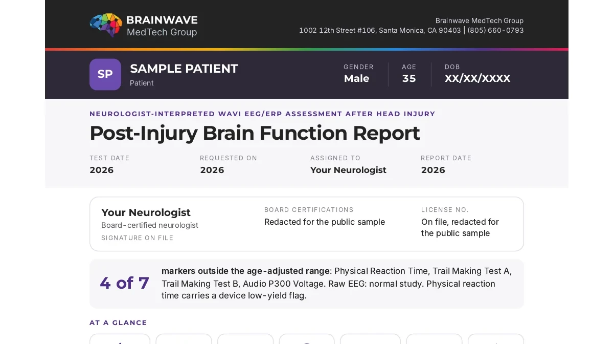 BMTG Post-Injury Brain Function Report, page 1 header, de-identified