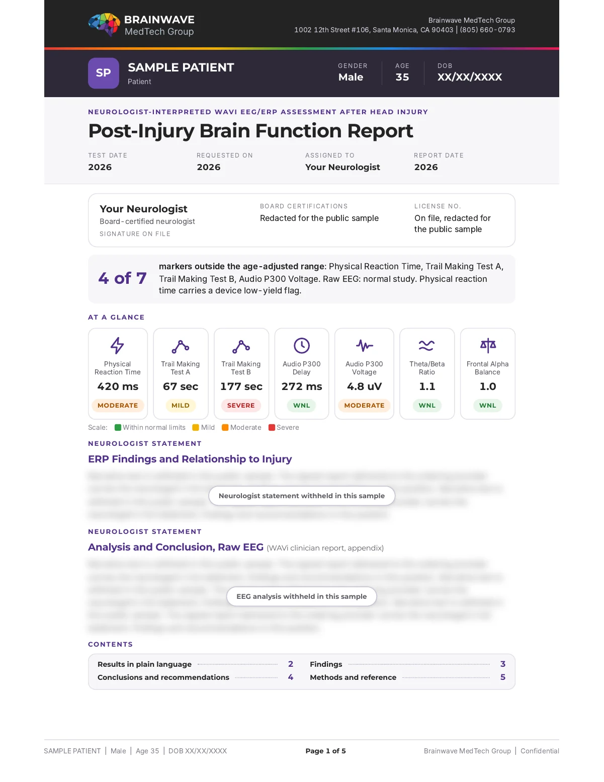 BMTG Post-Injury Brain Function Report, page 1 of 5, de-identified