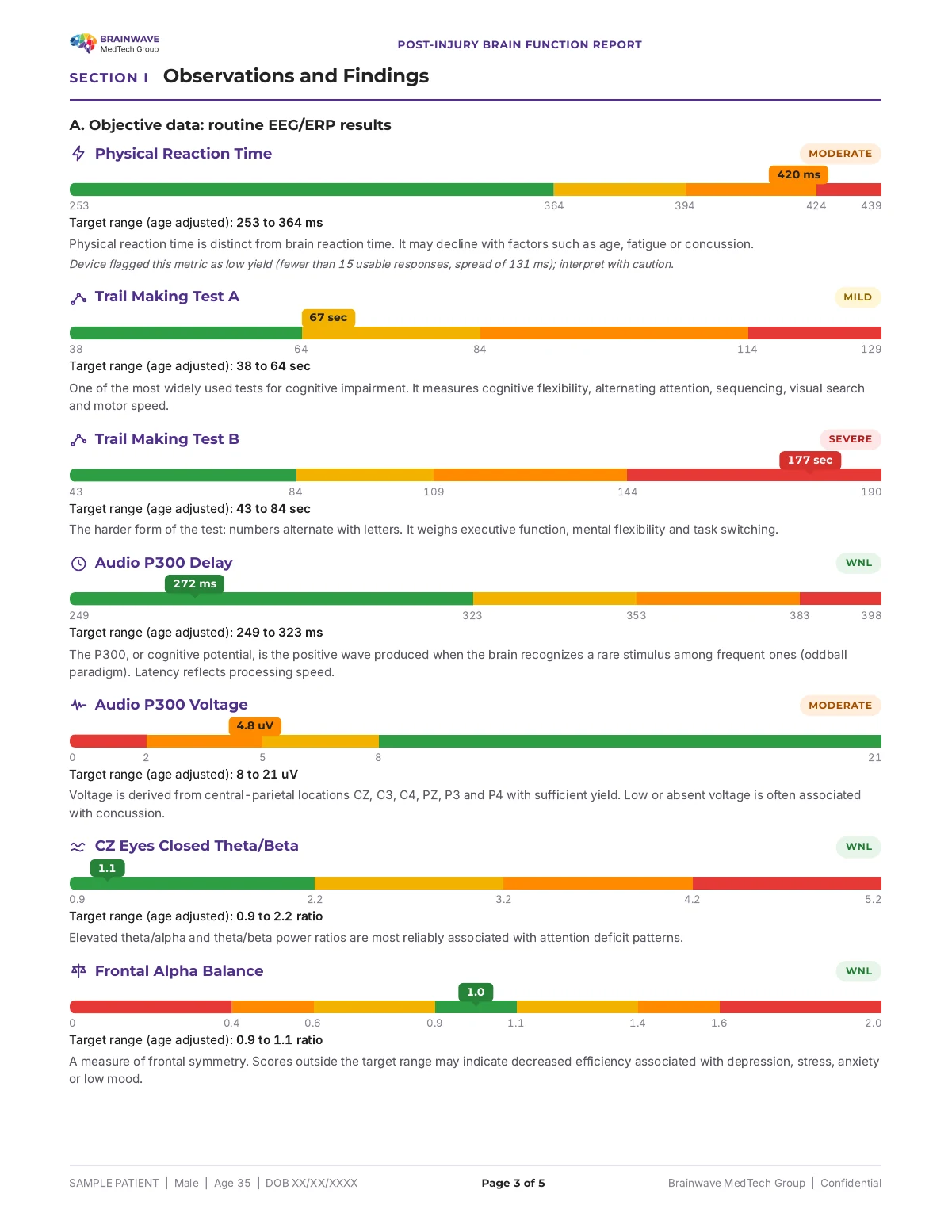 BMTG Post-Injury Brain Function Report, page 3, findings, de-identified sample