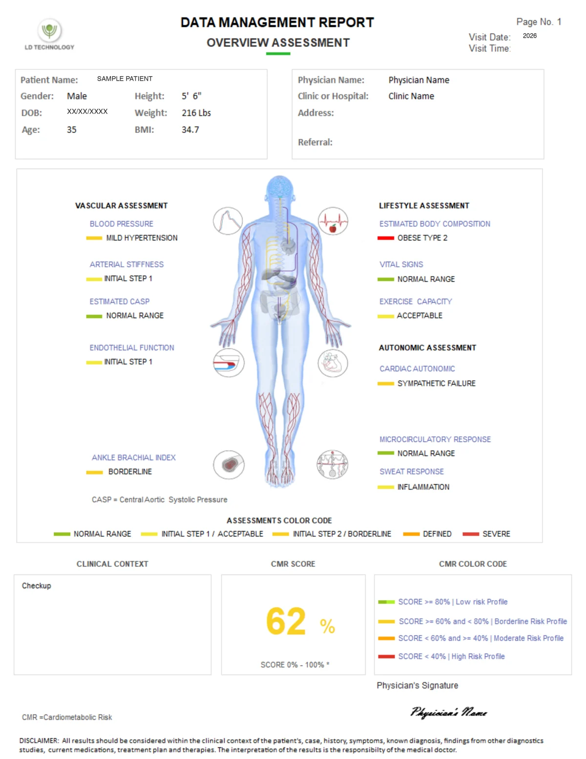 TM-Flow data management report, page 1 of 12, de-identified