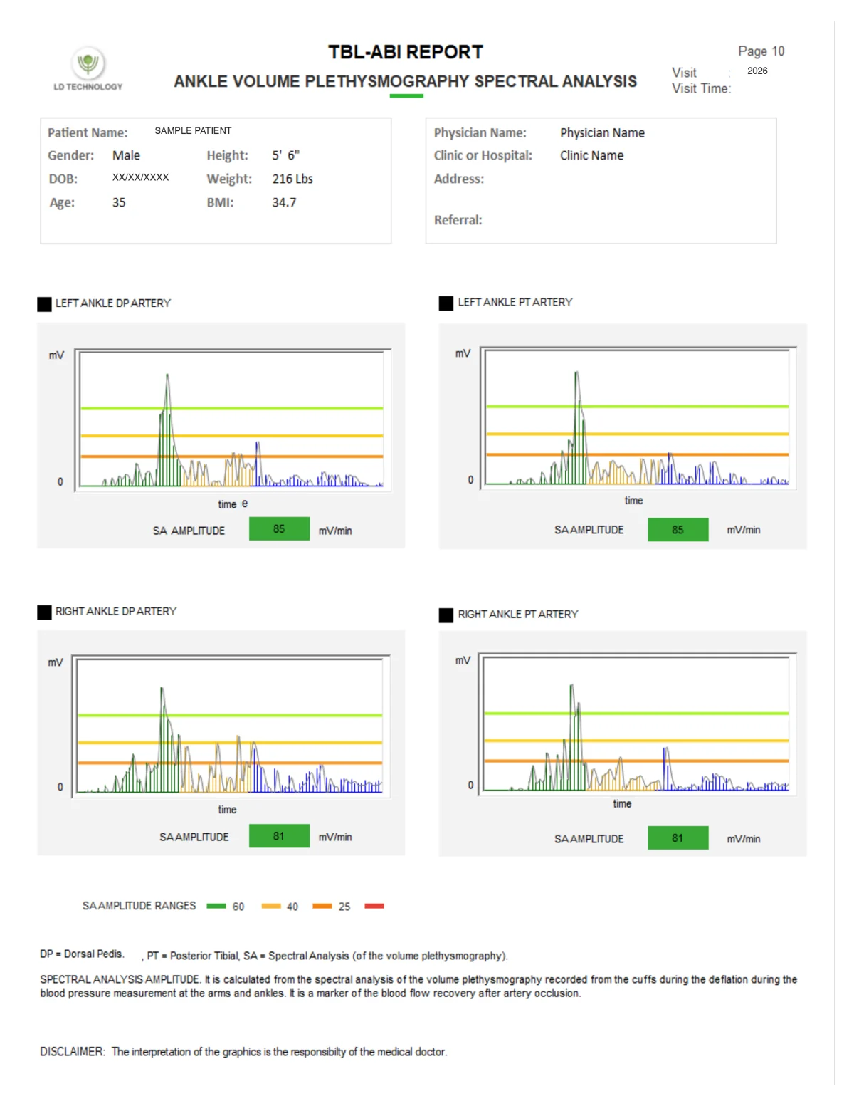 TM-Flow data management report, page 10 of 12, de-identified