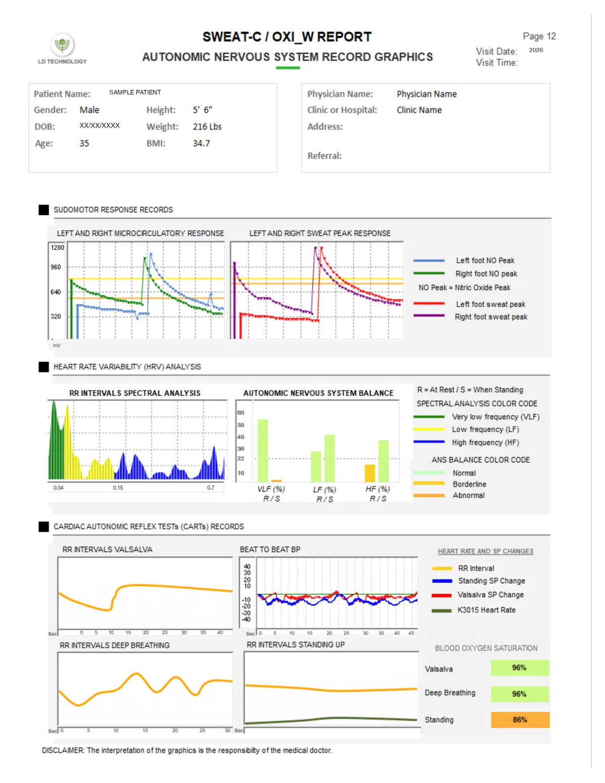 TM-Flow data management report, page 12 of 12, de-identified