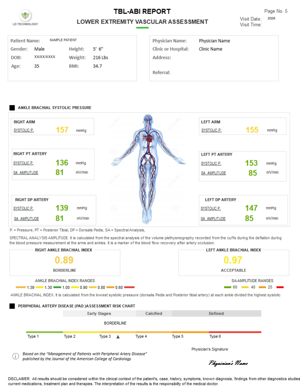 TM-Flow data management report, page 5 of 12, de-identified
