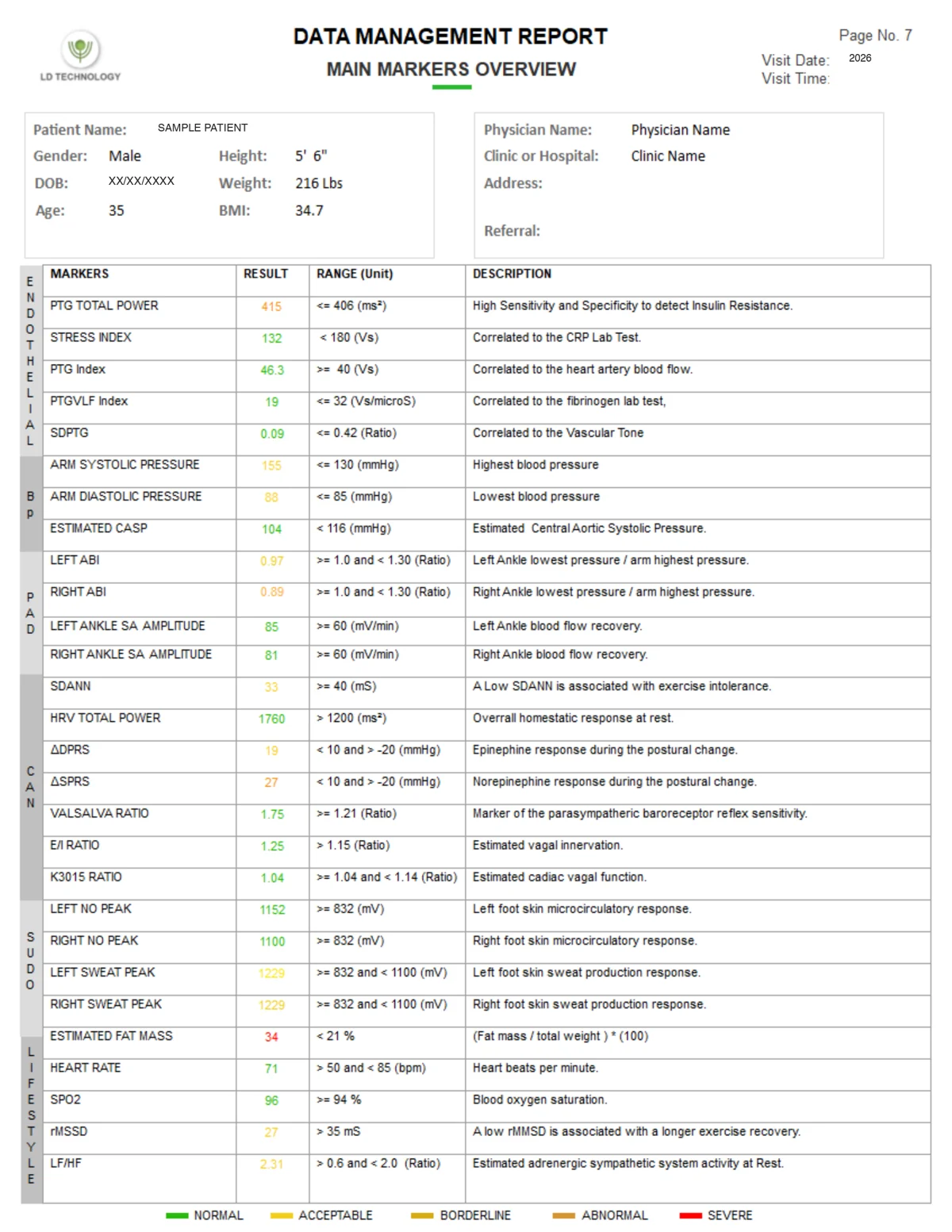 TM-Flow data management report, page 7 of 12, de-identified