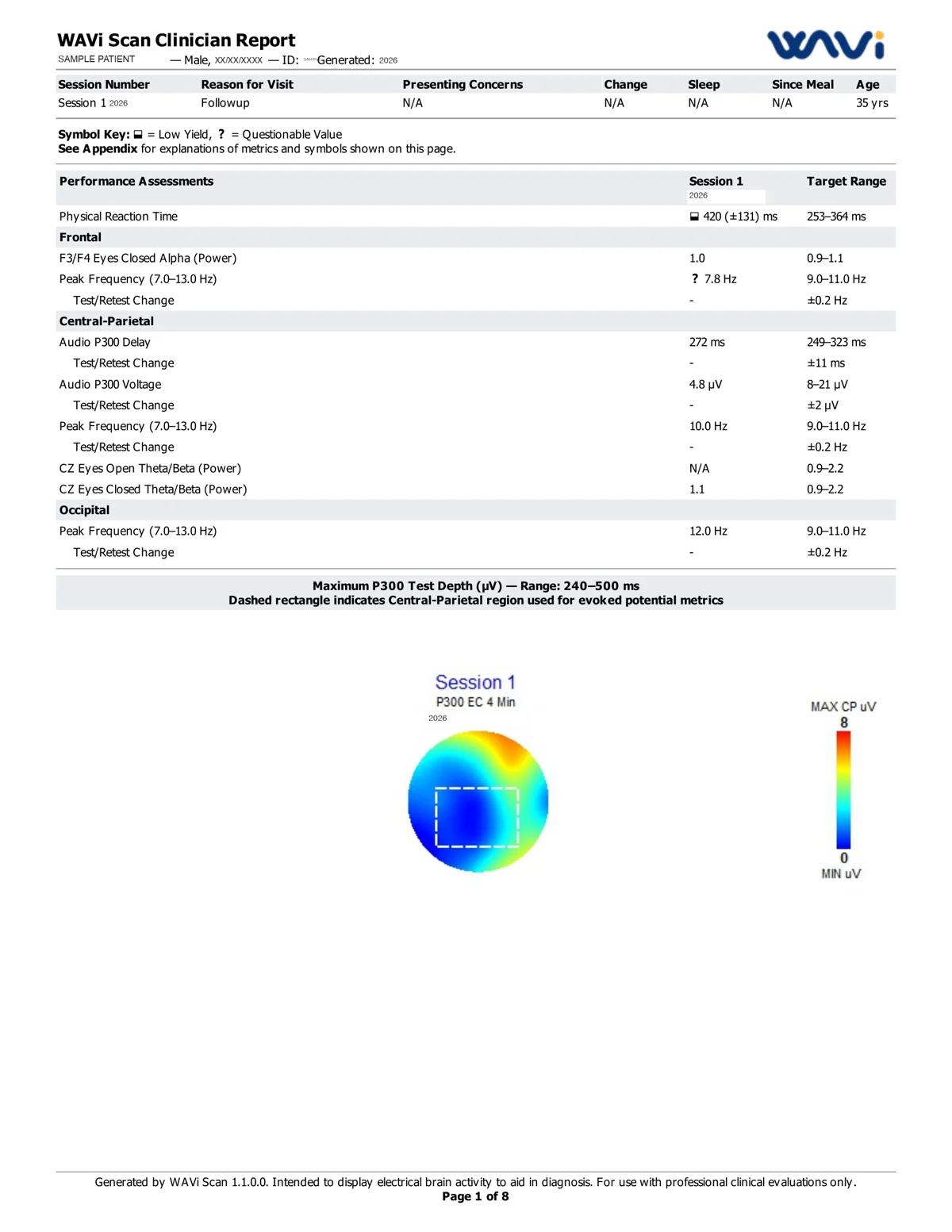WAVi Scan clinician report, page 1 of 8, de-identified