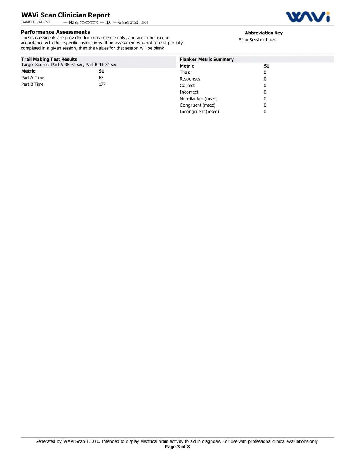 WAVi Scan clinician report, page 3 of 8, de-identified