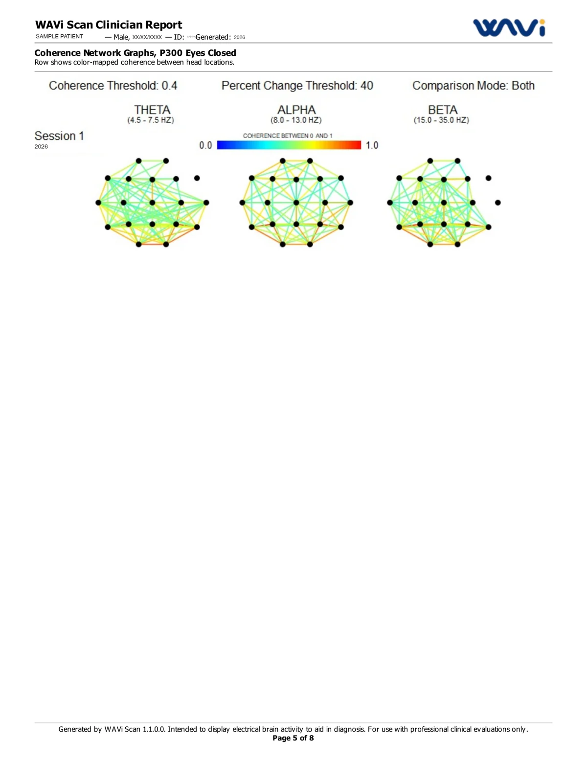WAVi Scan clinician report, page 5 of 8, de-identified