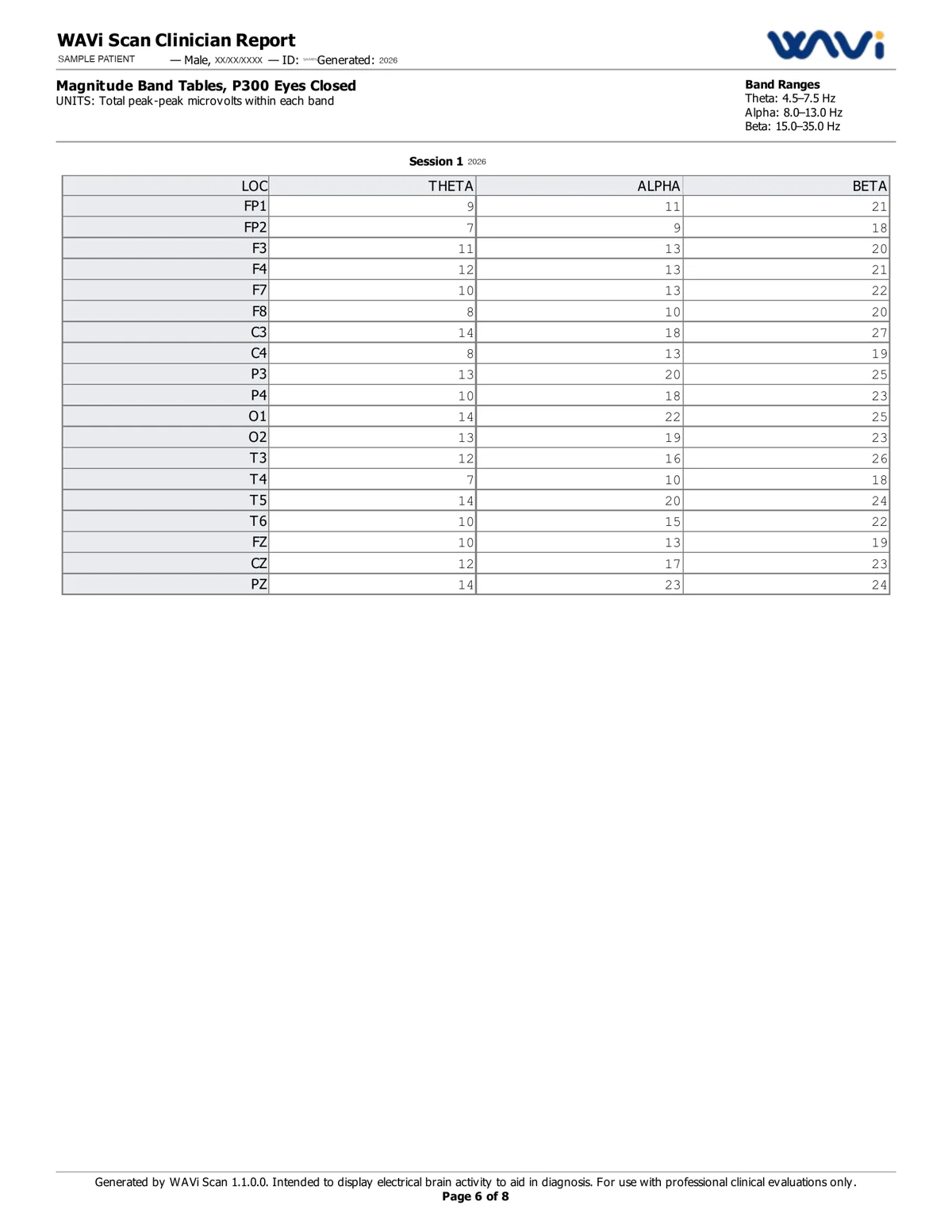 WAVi Scan clinician report, page 6 of 8, de-identified